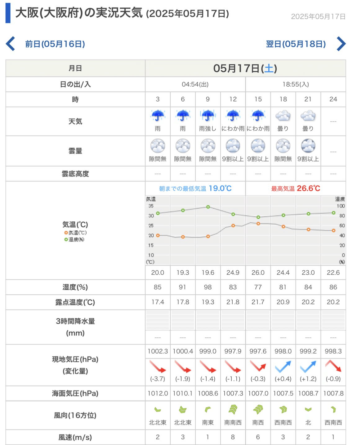 写真を撮るために行った大阪・関西万博｜ざがね