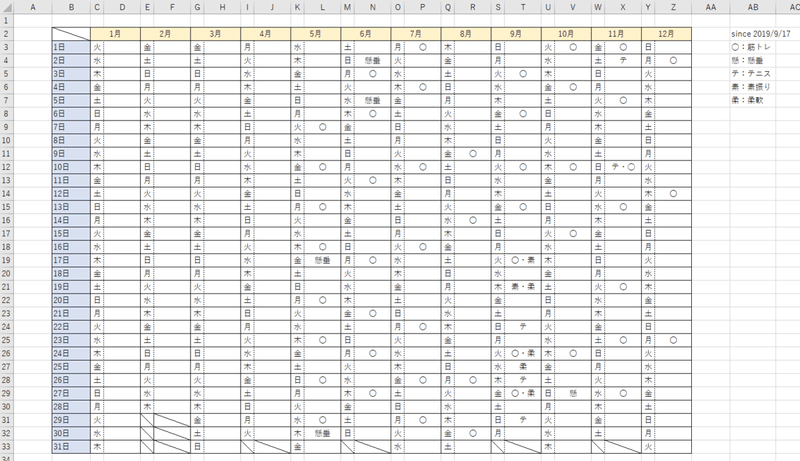 筋トレ Excel記録法 ゆうや Note