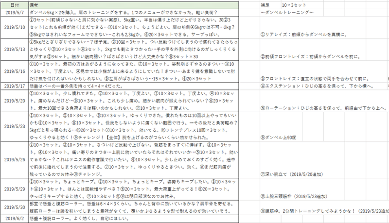 筋トレ Excel記録法 ゆうや Note