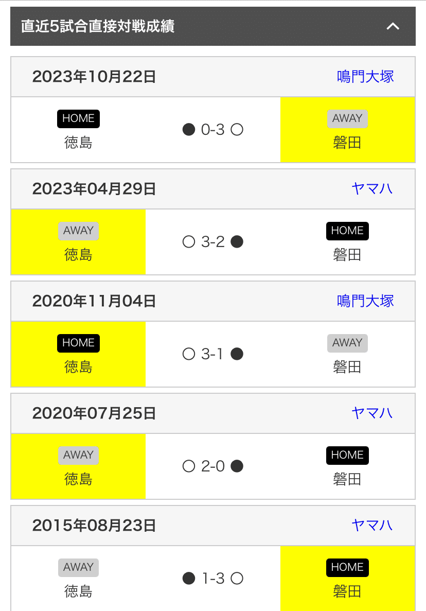 79【週末割/フォロー割やってます】 資産運用術】7月3週目、積立投資の損益結果！7月は3週連続で