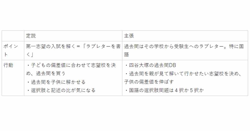 過去 問 データベース 中学受験の過去問題集が全て無料 四谷大塚 過去問データベースの効果的な活用法