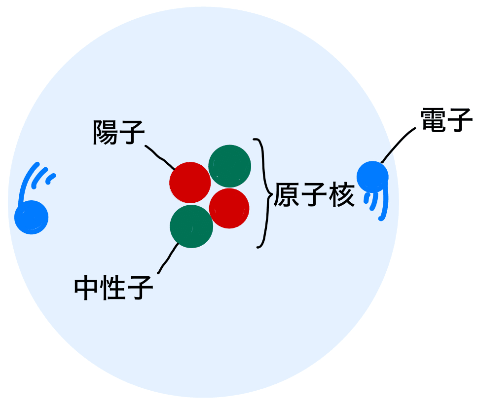 化学基礎】原子｜Let's integrate 【高校の授業をサポート】