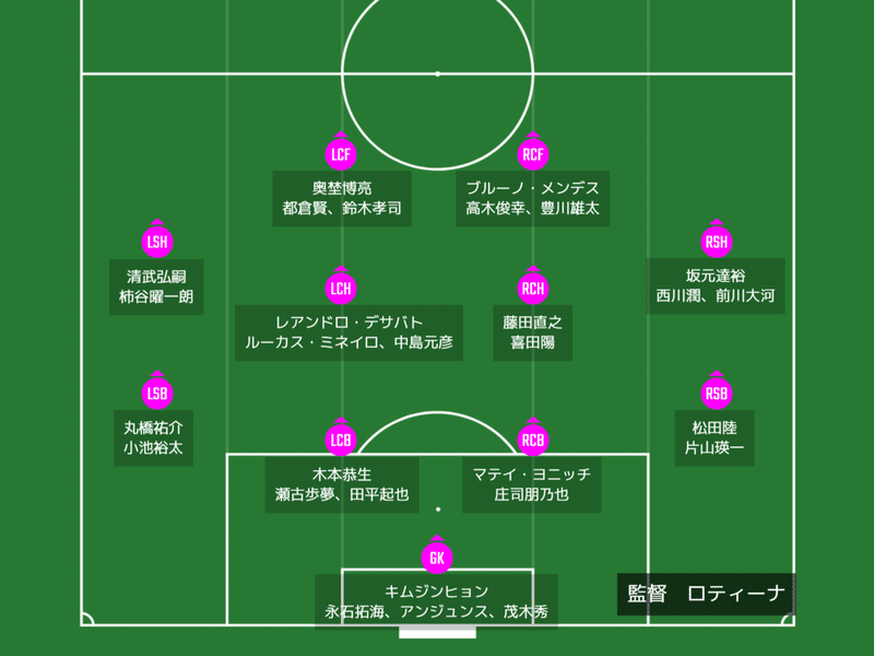 セレッソ大阪はタイトルという満開の桜を咲かせることができるのか 戦力分析 難波拓未 大学生サッカーライター Note セレッソ大阪はタイトルという満開の桜を咲かせることができるのか 戦力分析 難波拓未 大学生サッカーライター Note