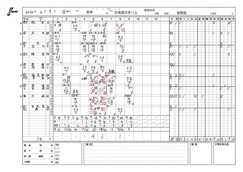 Ipad Apple Pencil Goodnotesで野球のスコア付けがはかどる Tkexp Note Ipad Apple Pencil Goodnotesで野球のスコア付けがはかどる Tkexp Note