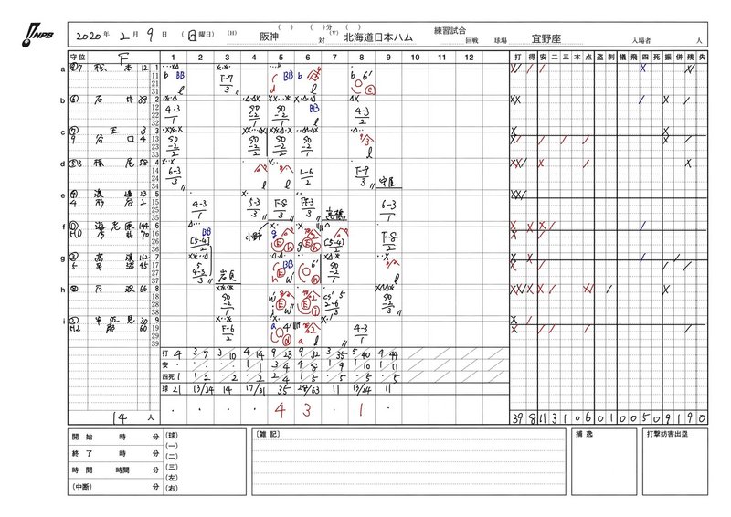 20200209 T-F 練習試合-1