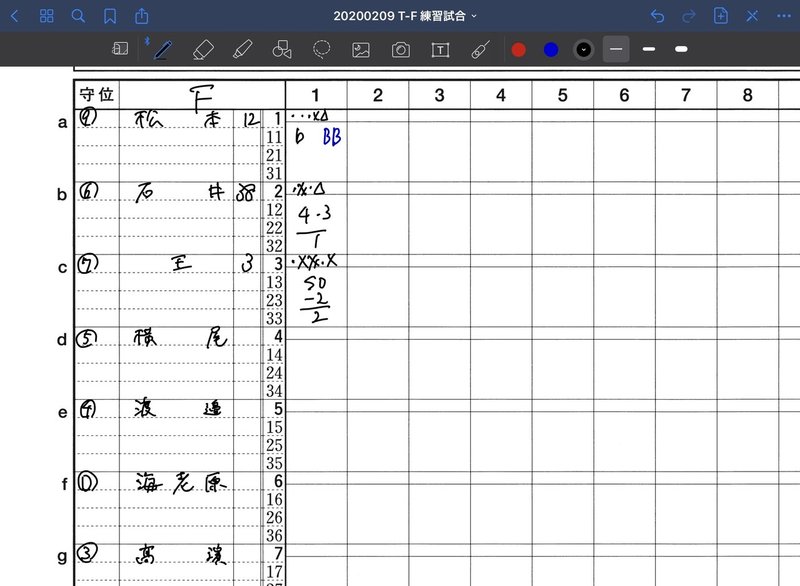 Ipad Apple Pencil Goodnotesで野球のスコア付けがはかどる Tkexp Note Ipad Apple Pencil Goodnotesで野球のスコア付けがはかどる Tkexp Note