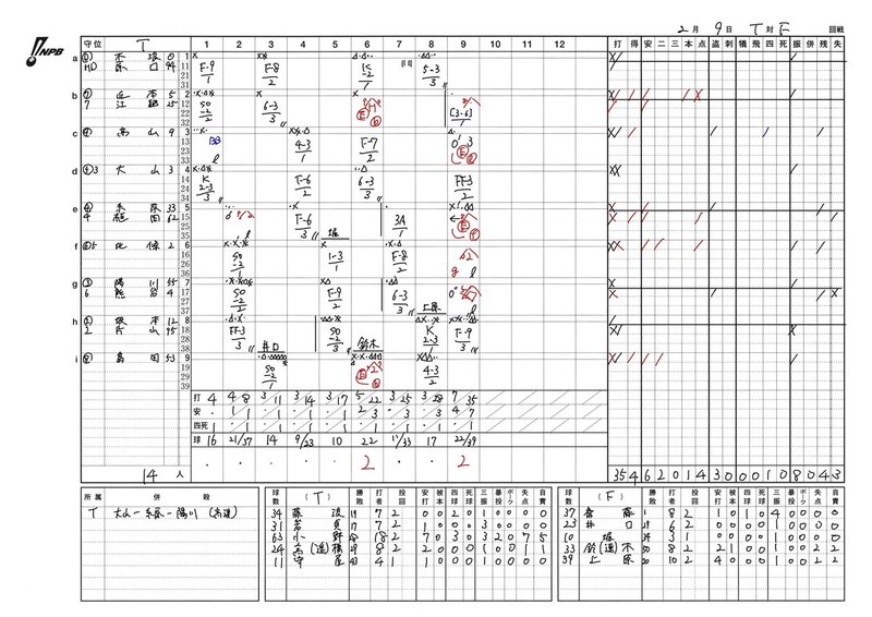 Ipad Apple Pencil Goodnotesで野球のスコア付けがはかどる Tkexp Note Ipad Apple Pencil Goodnotesで野球のスコア付けがはかどる Tkexp Note