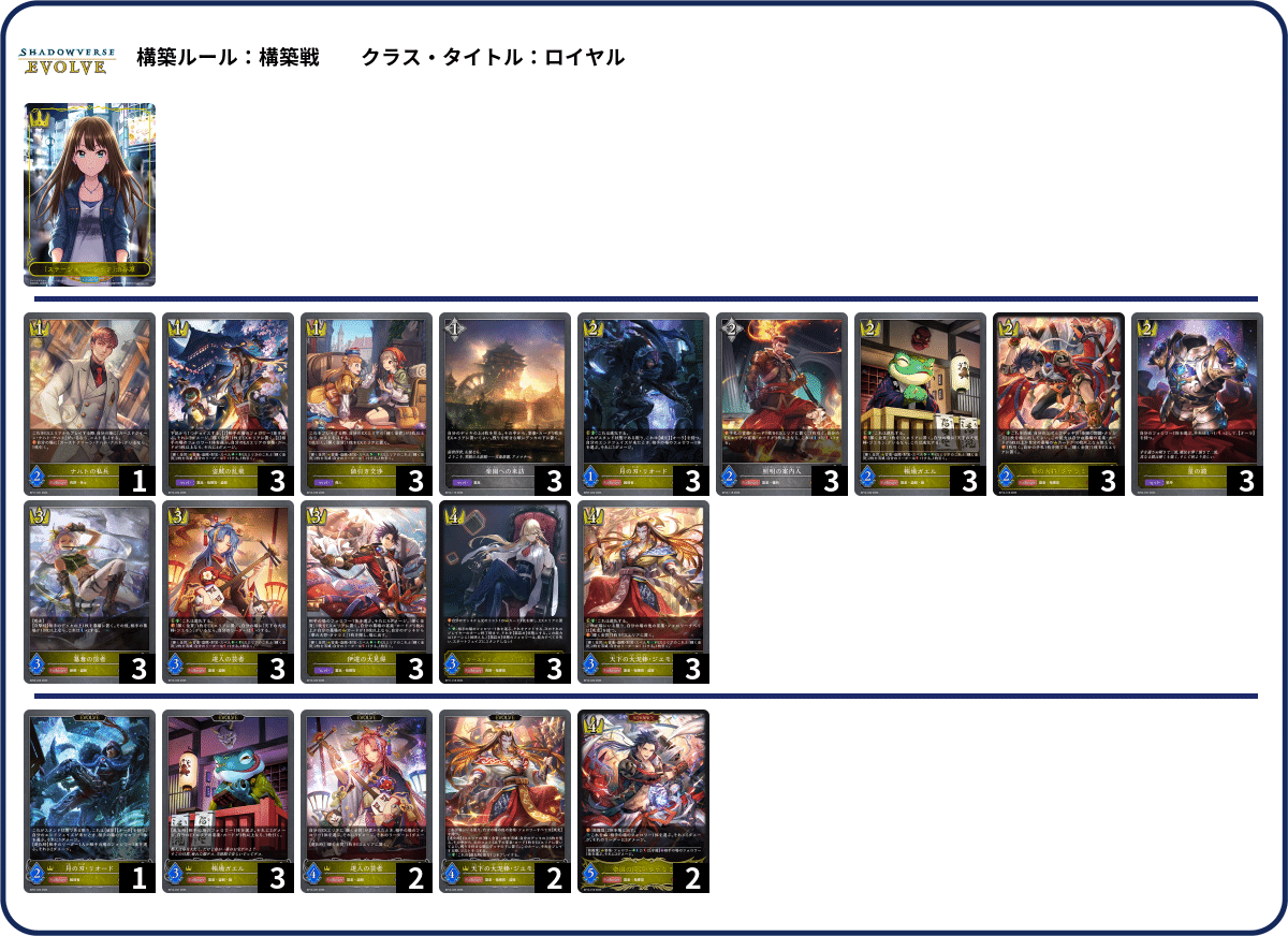 シャドウバースエボルヴ 自然ロイヤル デッキ スパルタクス パーツ付き Shadowverse EVOLVE Championship」（2024年11月4週）上位入賞者
