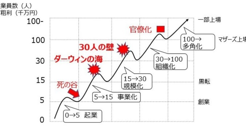 中小ベンチャー経営上の悩み