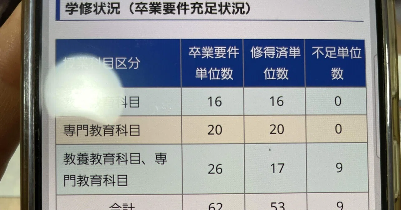 自由が丘産能短大通信課程の4月期試験結果発表を確認しました。｜ふわり