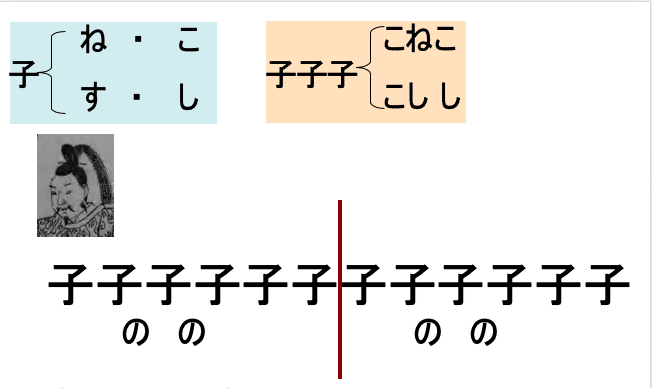 子年 にぴったりの授業 子子子子子子子子子子子子 なんて読む 優元 Note