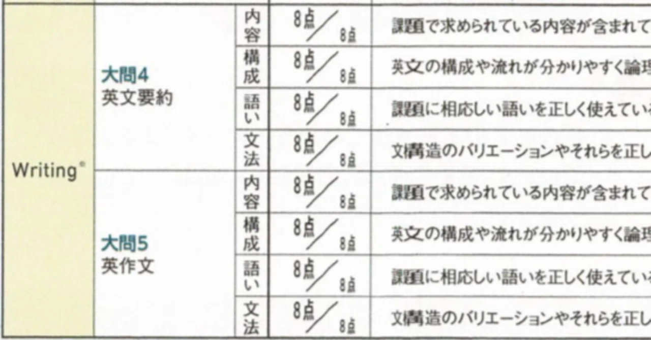 1級 新形式ライティング満点が語る】英検 [準1級] 要約問題 ハイ