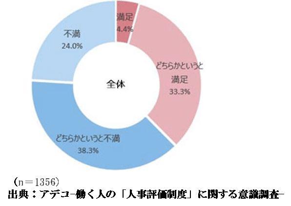 やる気が下がる 人事評価制度をたくさん見てきたのでまとめてみる 加賀 隼人 Note やる気が下がる 人事評価制度をたくさん見てきたのでまとめてみる 加賀 隼人 Note