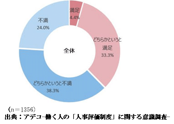 図1