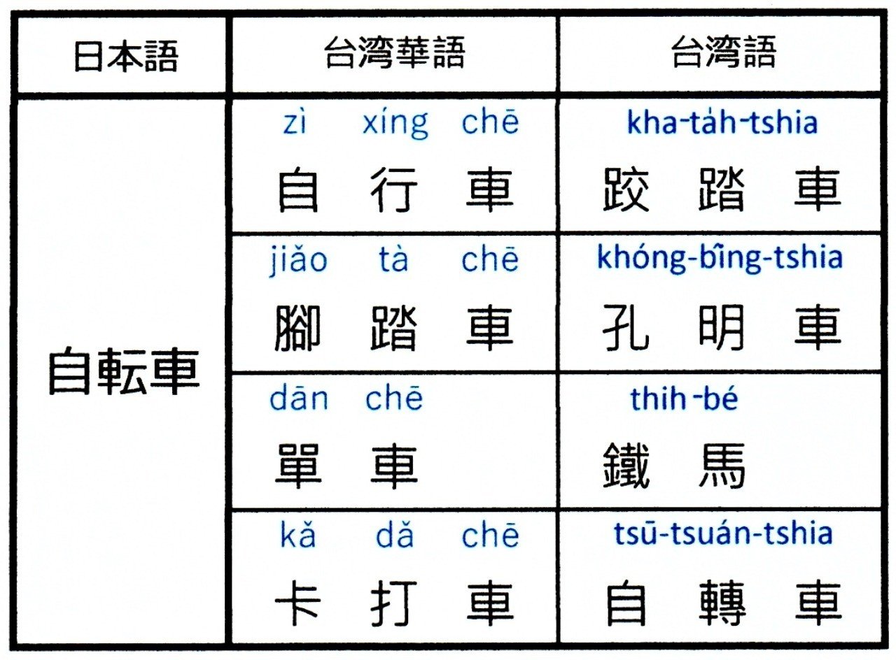 台湾語