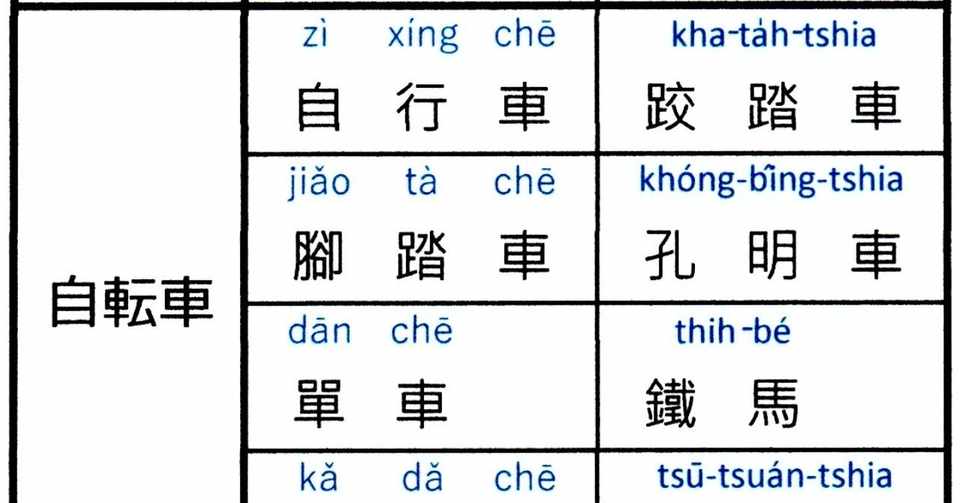 自転車の呼び名 日本語 中国語 台湾語対照表 三村周 Note