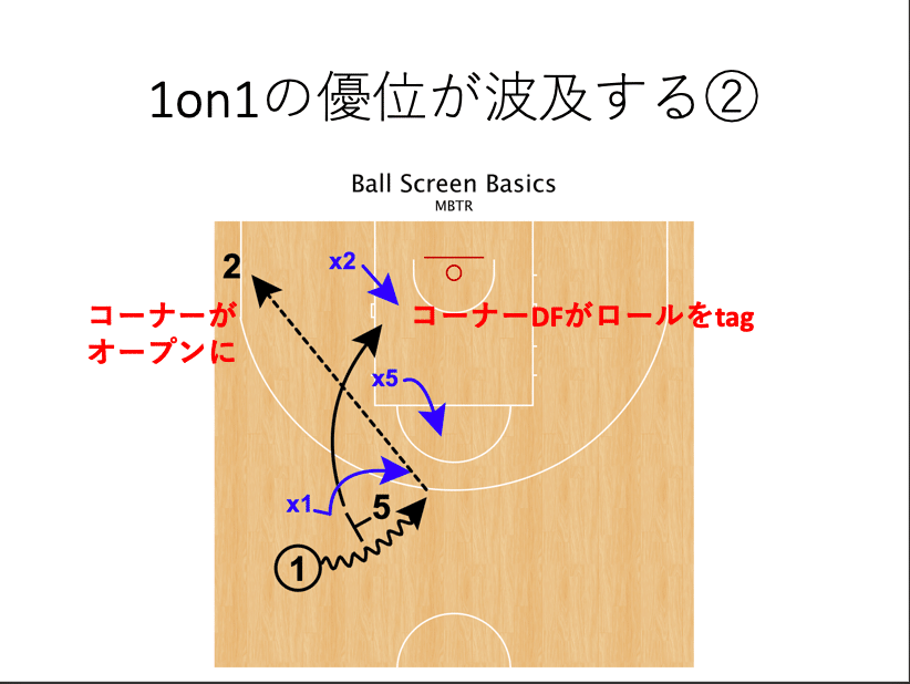 1on1優位波及②