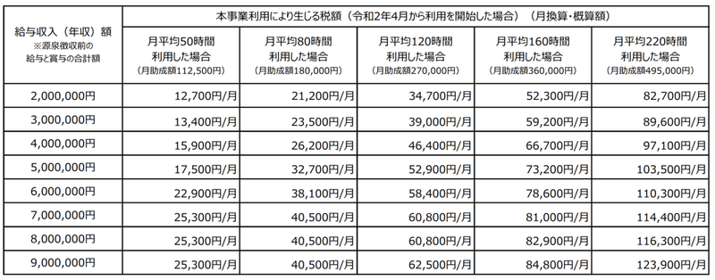 スクリーンショット 2020-02-10 22.51.39