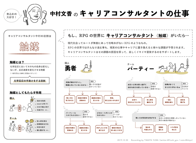 191231_キャリアコンサルタントの仕事