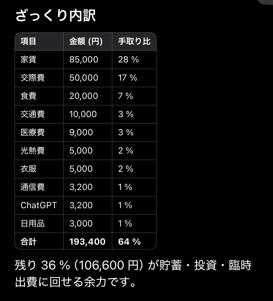 新卒社会人無キャ化問題｜納豆🔩@Z世代上京上昇エリサラの憂鬱