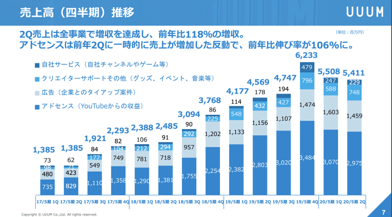 Uuumの成長から読み解く個のエンパワーメント マーケティングトレース もちゃお Note