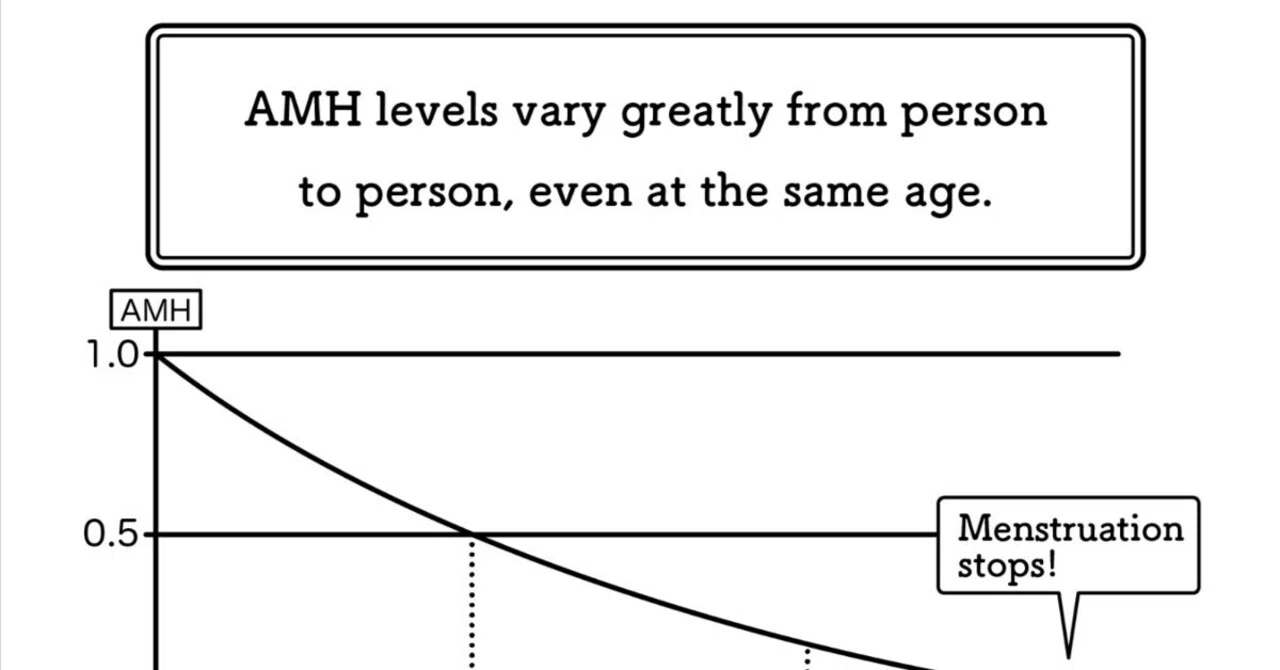 【Q&A 4】What Is the AMH Test—and What Does It Really Tell You?｜佐藤琢磨