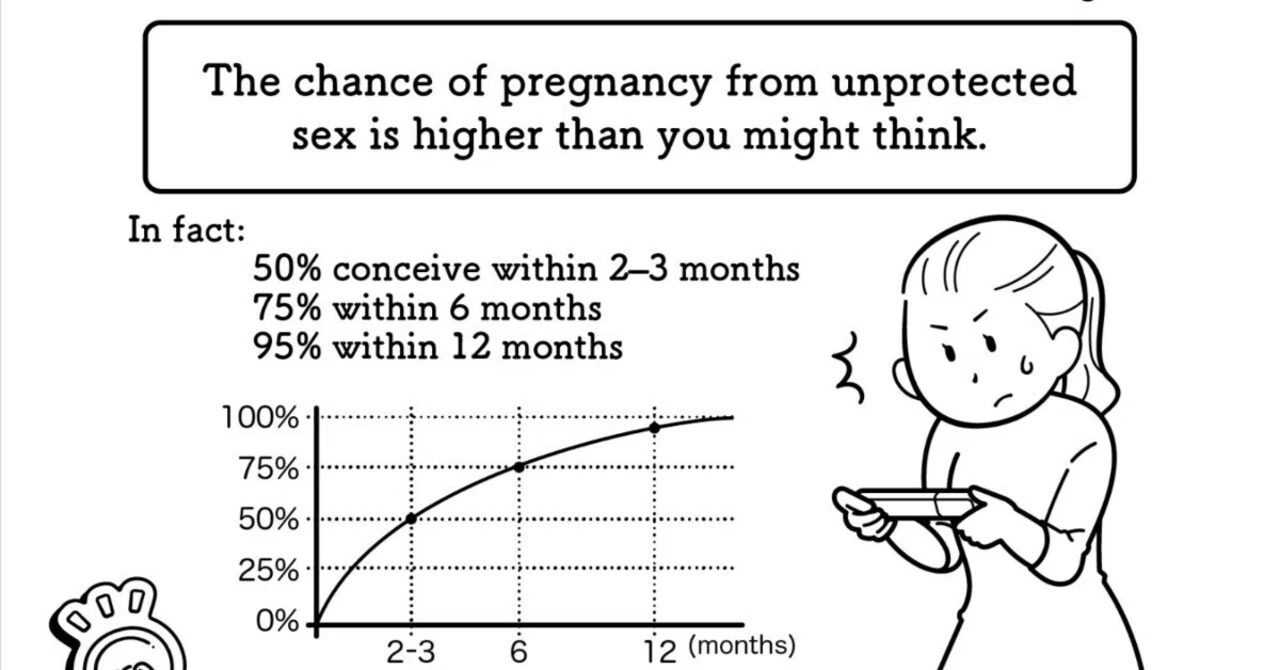 【Q&A 11】What’s the Risk of Pregnancy from Unprotected Sex?|佐藤琢磨