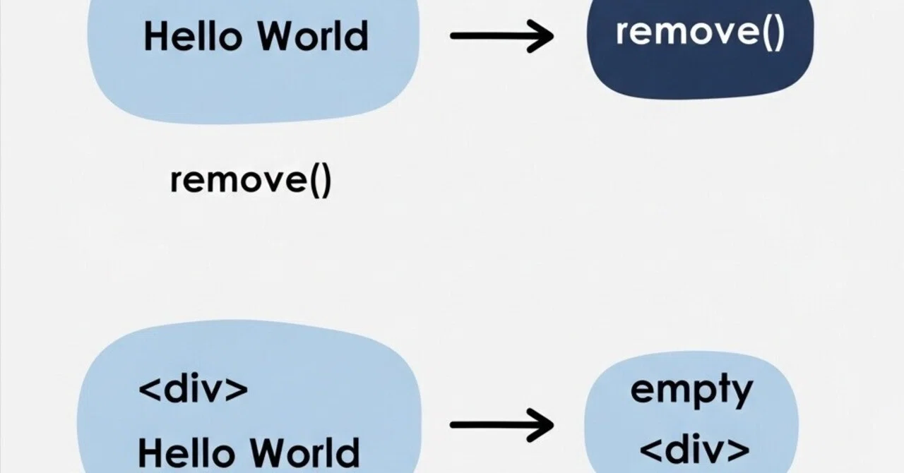 🔍 remove() vs empty(): 요소와 콘텐츠를 삭제｜On a journey