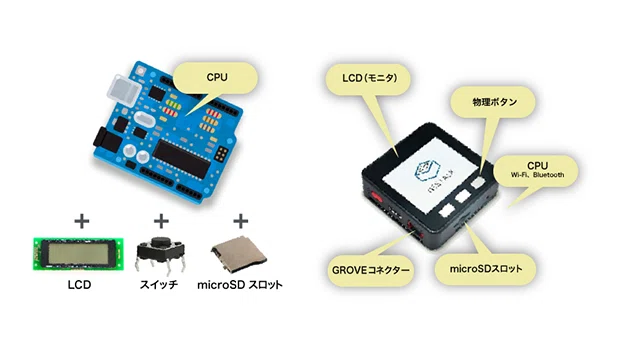 今度は諦めない！ M5Stackでセンサーを使いこなそう｜Kumiko Hirama