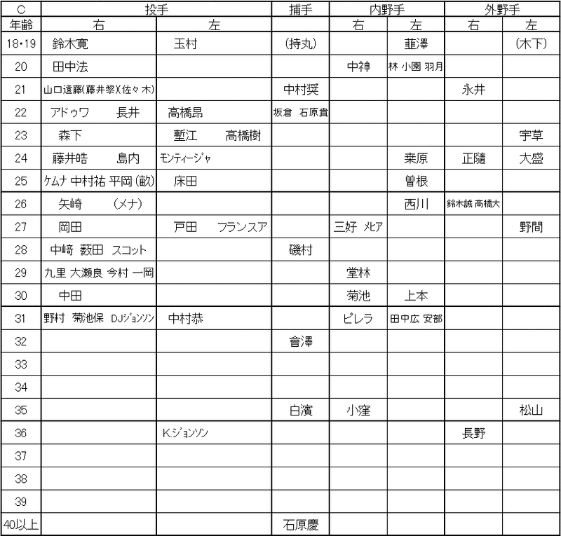 2019年齢広島