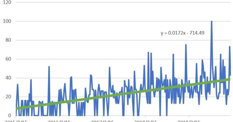 農福連携googletrend