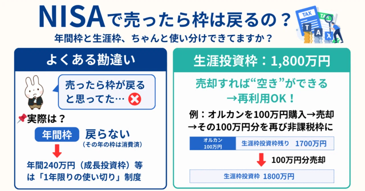 Lu枠になります。 NISAで売却したら枠は戻る？年間枠と生涯枠の違いをやさしく整理｜橘 龍馬