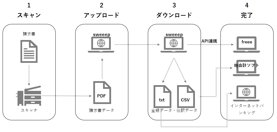 サマリー図