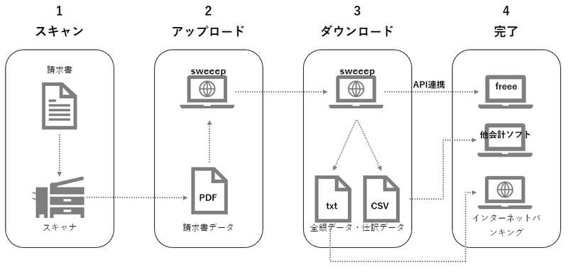 サマリー図