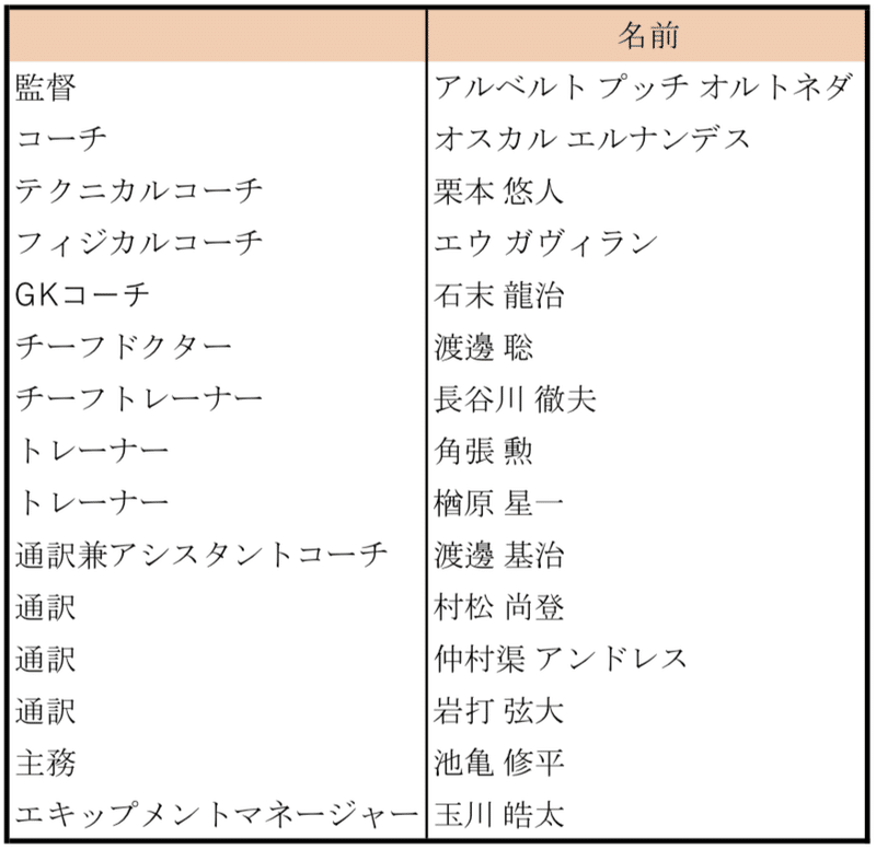 2 11最新版 アルビレックス新潟 シーズン移籍情報 アルビレックス ワン Note