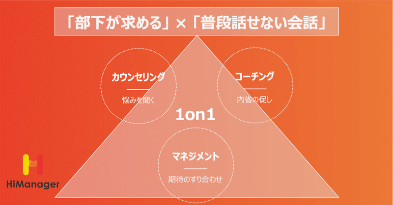 1on1の方程式 部下が求める 普段話せない会話 カウンセリング コーチング マネジメント 森 謙吾 ハイマネージャーceo Note 1on1の方程式 部下が求める 普段話せない会話 カウンセリング コーチング マネジメント 森 謙吾 ハイマネージャーceo Note