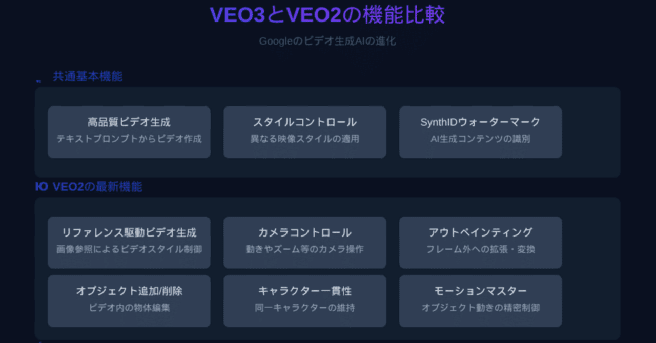 うさぎでもわかるVEO3 - Google Geminiのビデオ生成AIの進化｜taku_sid