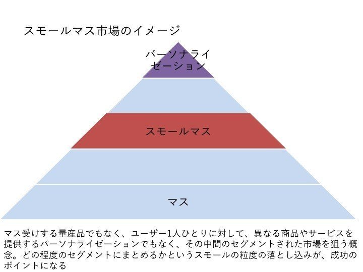 Oohの未来は パーソナルではなくスモールマスへ むーさん Note