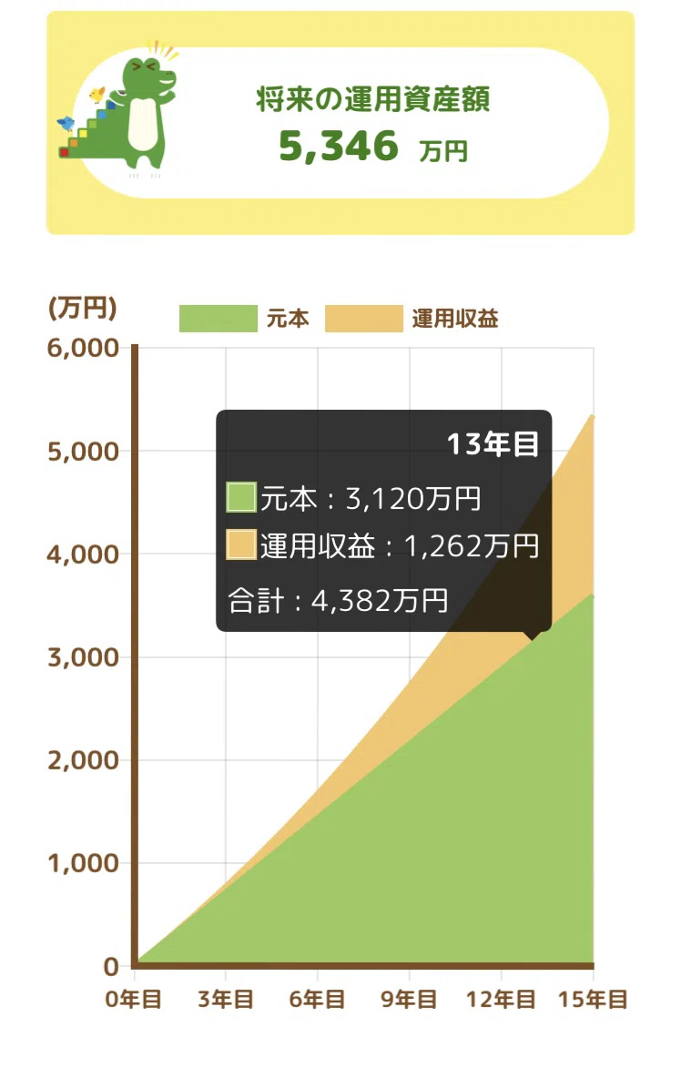 Think Simply About Asset Building for Dual-Income Households｜きじまる｜FIへの道