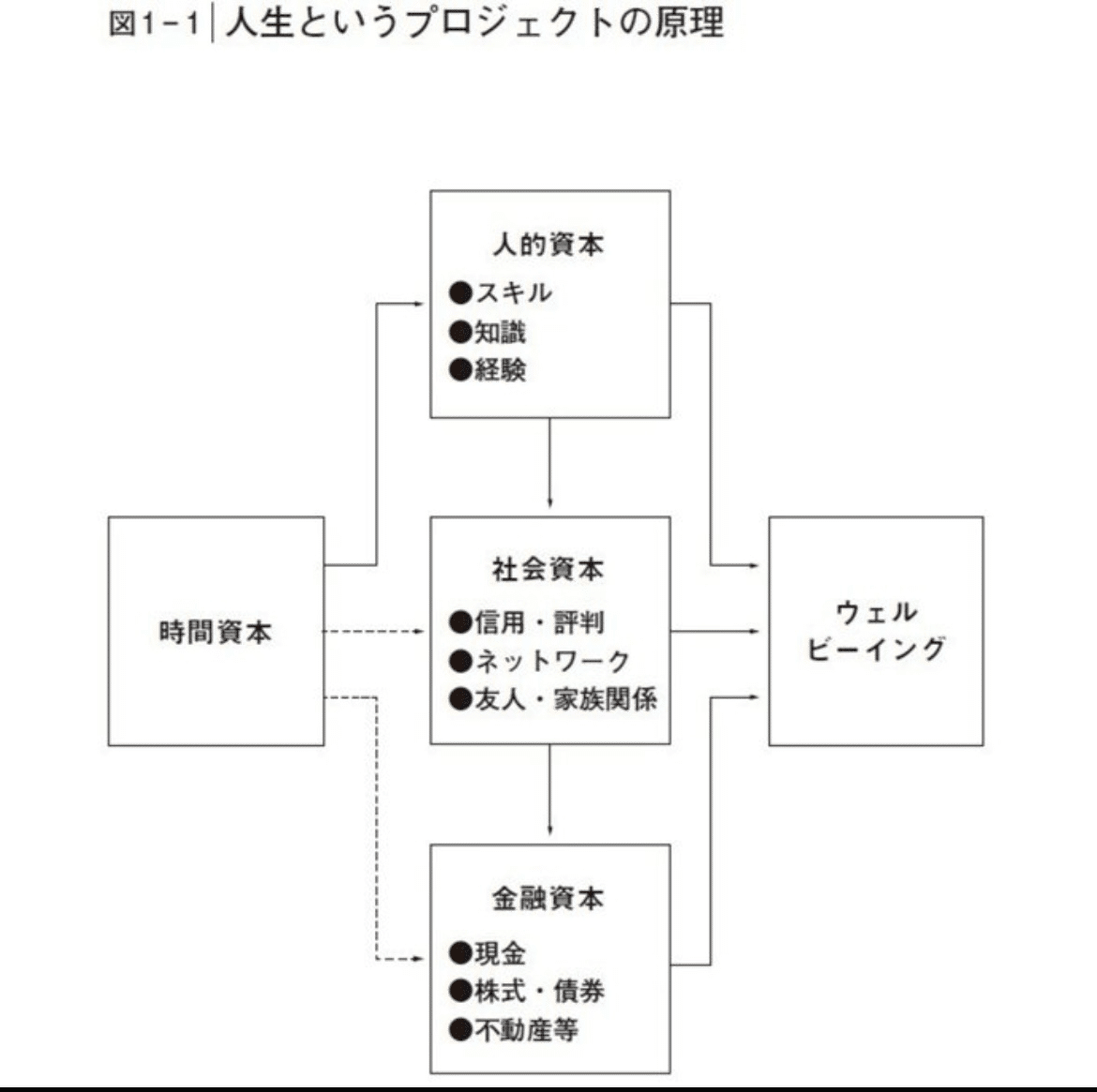 このままでいい」と思ってる人が、一番危ない。『人生の経営戦略