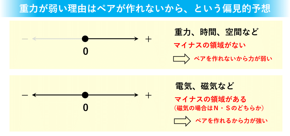 重力が弱い+