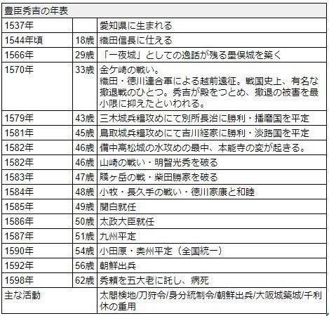 主体性を出したくて リーダーシップについて考えてみた 歴史の偉人編 Hideyuki Kawata Note