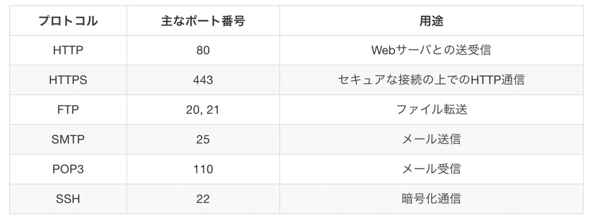 スクリーンショット 2020-02-11 18.39.54