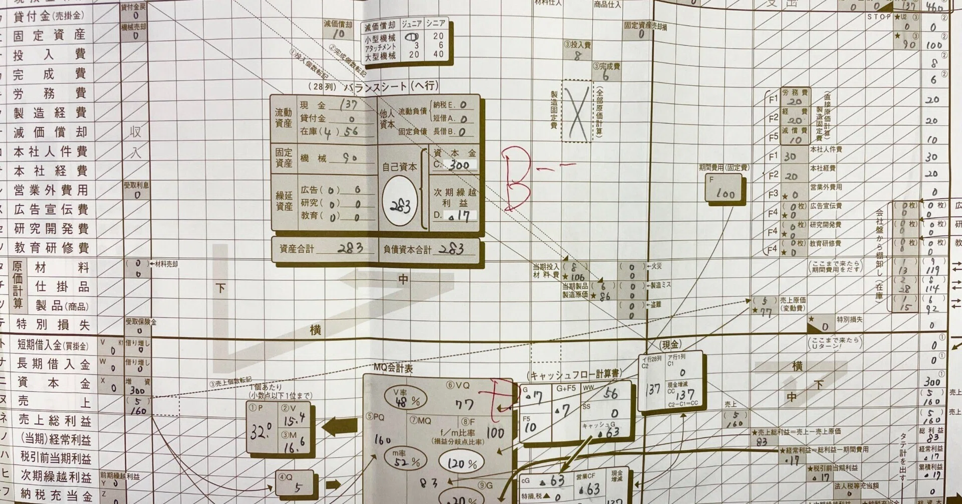 MGブログ2期】マトリックス会計に触れる｜たんたかたん＠広島