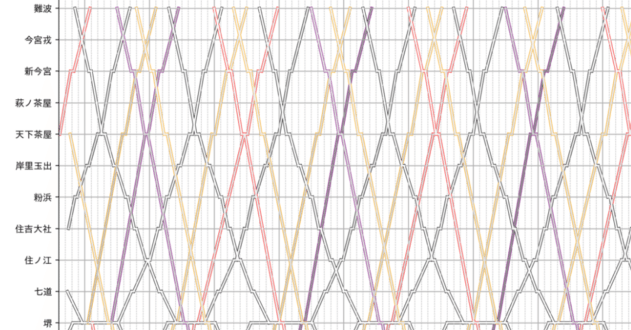 Streamlitを利用した列車混雑率ダイヤグラム可視化アプリ開発【Python