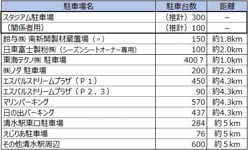 なぜ清水に新しいサッカースタジアムが必要なのか １ Spulse39 Note