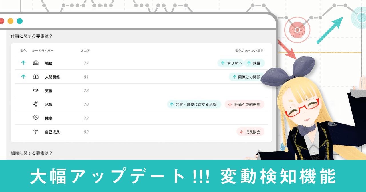 note_変動検知