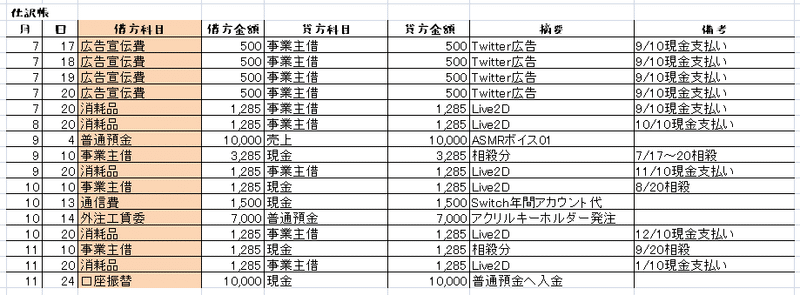 はじめての個人事業主 帳簿編 あれっきーの 猫の歩廊 Note