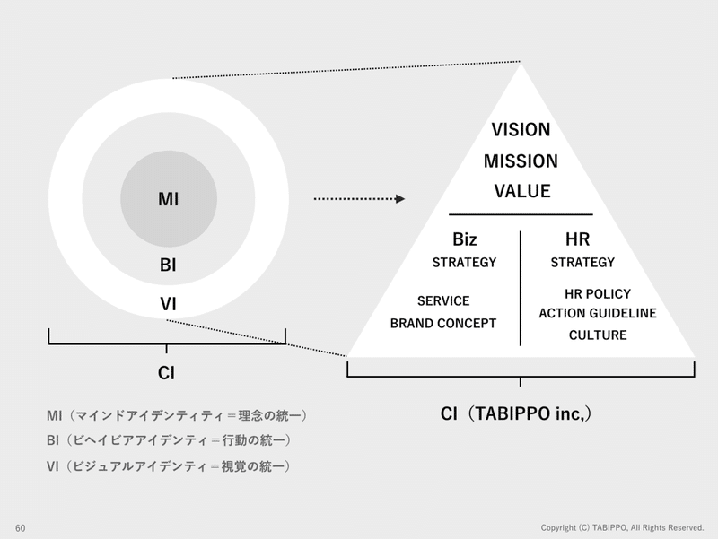 Tabippoの Ci を新しく策定 全て公開します 8 000文字 清水 直哉 Tabippo代表 Note Tabippoの Ci を新しく策定 全て公開します 8 000文字 清水 直哉 Tabippo代表 Note