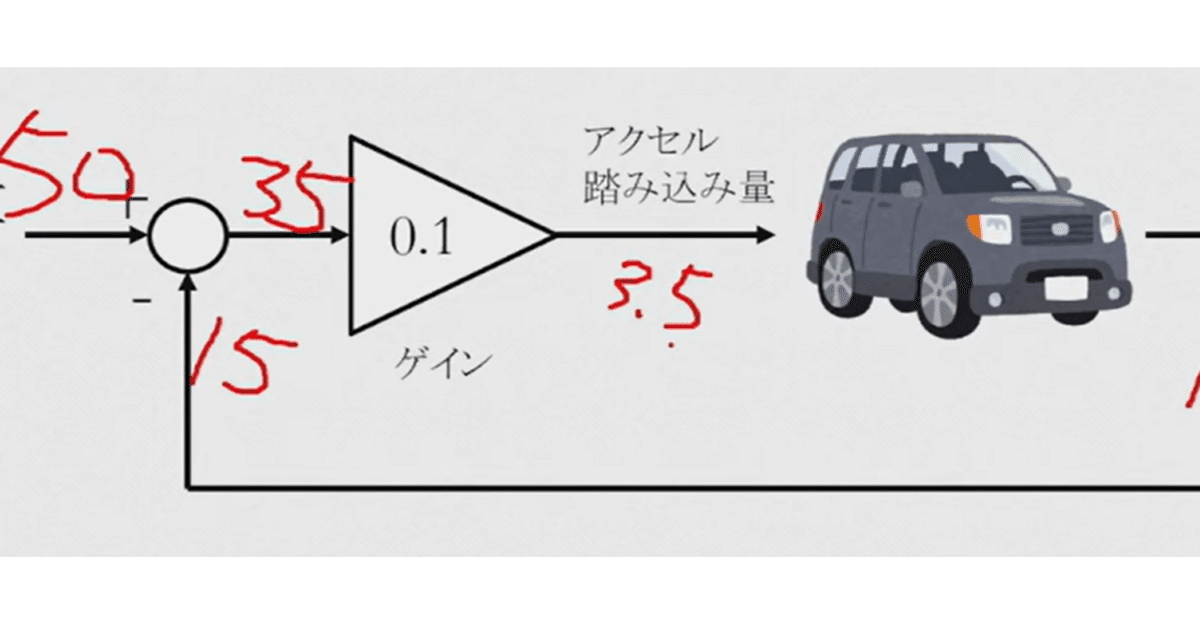 初心者向け】PID制御の使い方、調整のコツについて完全解説